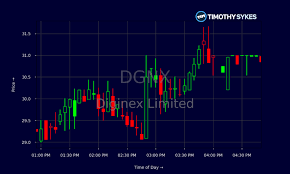 dgnx stock