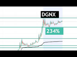 dgnx stock