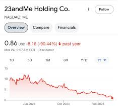 23andMe Stock